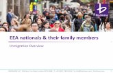 EEA nationals & their family members - bbk.ac.uk