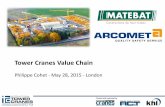 Tower Cranes Value Chain