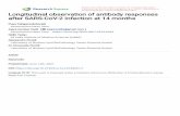 Longitudinal observation of antibody responses after SARS ...