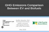 GHG Emissions Comparison Between EV and Biofuels