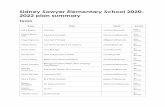 Sidney Sawyer Elementary School 2020- 2022 plan summary
