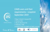 CAMS users and their requirements snapshot September 2019