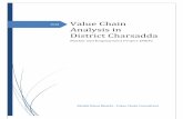 2018 Value Chain Analysis in District Charsadda