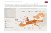 Student Housing in Europe 2021