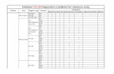 Daihatsu V17.20 Diagnostics List(Note:For reference only)