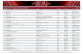 ARIA TOP 100 SINGLES CHART 2012