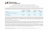 EX 99.1 - Keurig Dr Pepper Reports Q2 2021