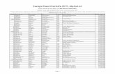 Savage Race Charlotte 2017 - Alpha List