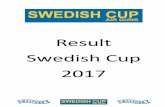 Result Swedish Cup 2017