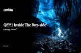 Q2’21 Inside The Buy-side®