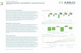 Quarterly Market Summary - mandg.com