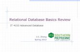 Relational Database Basics Review