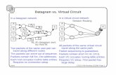 Datagram vs. Virtual Circuit - UCCS Home - University of Colorado