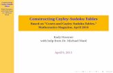 Constructing Cayley-Sudoku Tables Kady Hossner, with help from Dr