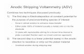 Anodic Stripping Voltammetry (ASV) - Faculty Server Contact