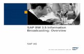 SAP BW 3.5 Information Broadcasting: Overview