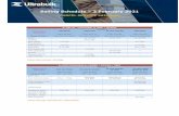 Sailing Schedule – 3 February 2021 - Ultrabulk
