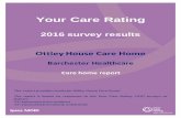 2016 survey results Ottley House Care Home