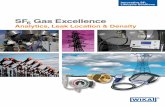 SF6 Gas Excellence - WIKA