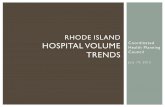 Rhode Island Hospital Volume Trends