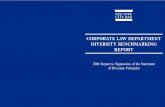 CORPORATE LAW DEPARTMENT DIVERSITY BENCHMARKING REPORT