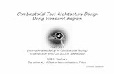 Combinatorial Test Architecture Design Using Viewpoint diagram