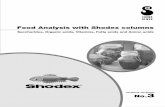 Food Analysis with Shodex columns