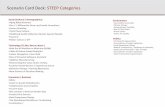 Scenario Card Deck: STEEP Categories - Garry Golden