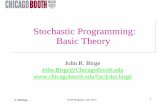Stochastic Programming: Basic Theory