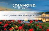 First Quarter 2021 Earnings Summary - PR Newswire