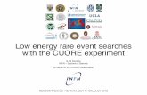 Low energy rare event searches with the CUORE experiment