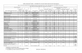 UPS Chemical Table - ICAO/IATA Version (International Air