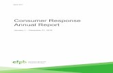 Consumer Response Annual Report 2016 FINAL
