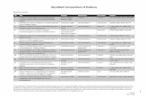 GlycoMark Compendium of Evidence