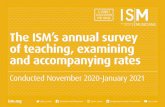 The ISM’s annual survey of teaching, examining and ...