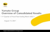 Yamato Group Overview of Consolidated Results