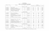 Syllabus MSc. Food and Nutrition - University of Allahabad