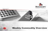 Weekly Commodity Overview - Dukascopy
