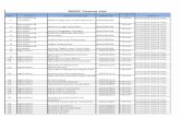 NSDC Course List - bharatparamedicalinstitute.com