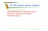 VI. The kinetic theory of gases