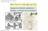 Lecture 9: Systems of pitch relations: scales, tunings and