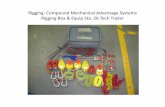 Compound Mechanical Advantage Systems Rigging Box & Equip