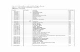 US EPA, Lists of Other (Inert) Pesticide Ingredients, List 4, Inerts of