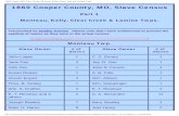 1860 Cooper County, MO, Slave Census