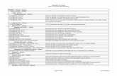 Medicaid Cost Report Chart of Accounts and Description 111100