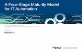 A Four-Stage Maturity Model for IT Automation