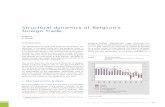 Structural dynamics of Belgium's foreign trade