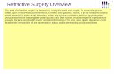 Refractive Surgery Overview