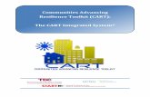 Communities Advancing Resilience Toolkit (CART - OU Medicine