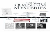 100 Years of Quantum Mysteries - MIT Kavli Institute for Astrophysics